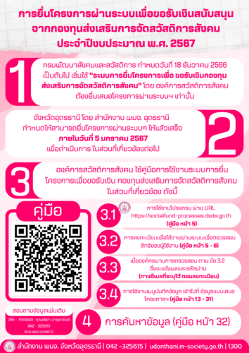 การยื่นโครงการผ่านระบบเพื่อขอรับเงินสนับสนุนจากกองทุนส่งเสริมการจัดสวัสดิการสังคม ประจำปีงบประมาณ พ.ศ. 2567